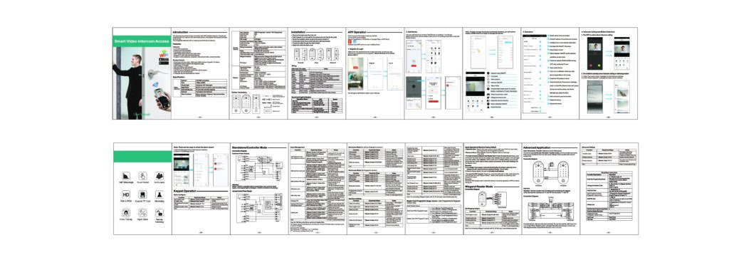 Uputstvo za povezivanje i korišćenje Vcontrol 3-F Tuya video interfona