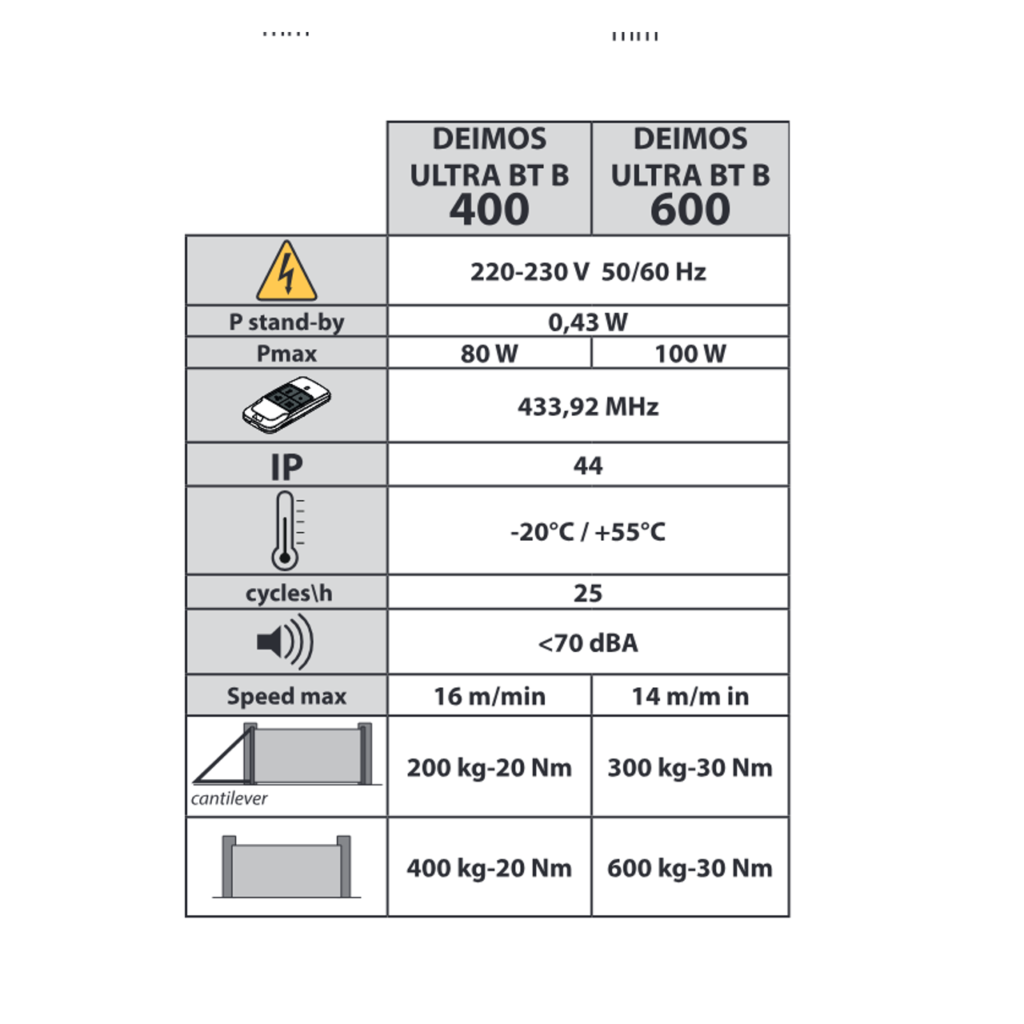 BFT Deimos Ultra BT B400 tehnički podaci 24 V 400 kg