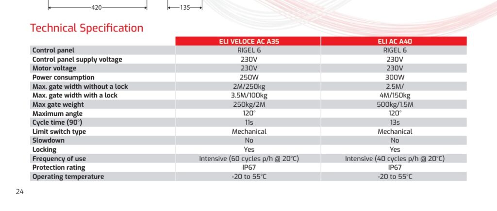 BFT ELI AC A40 tabela kapaciteta i tehničkih specifikacija