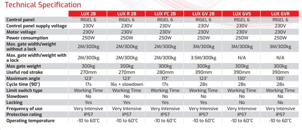 Tehnički podaci BFT LUX GV 2B motora