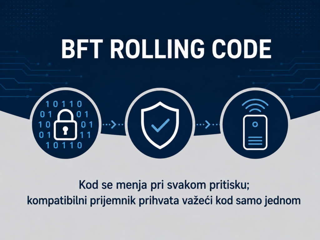 BFT MITTO STYLE C4 rolling code sistem kodiranja