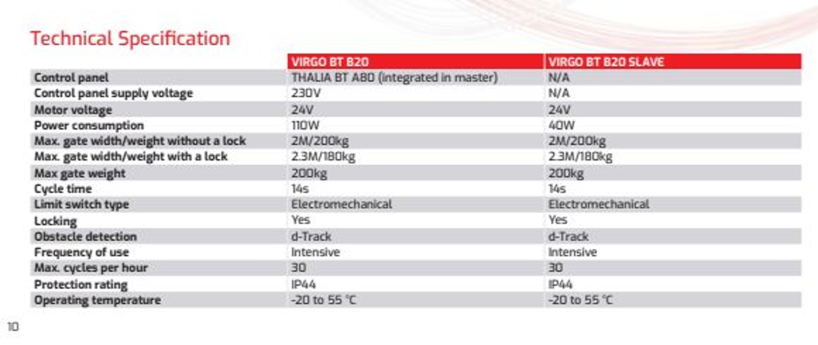 BFT VIRGO SMART BT B20 tabela tehničkih specifikacija