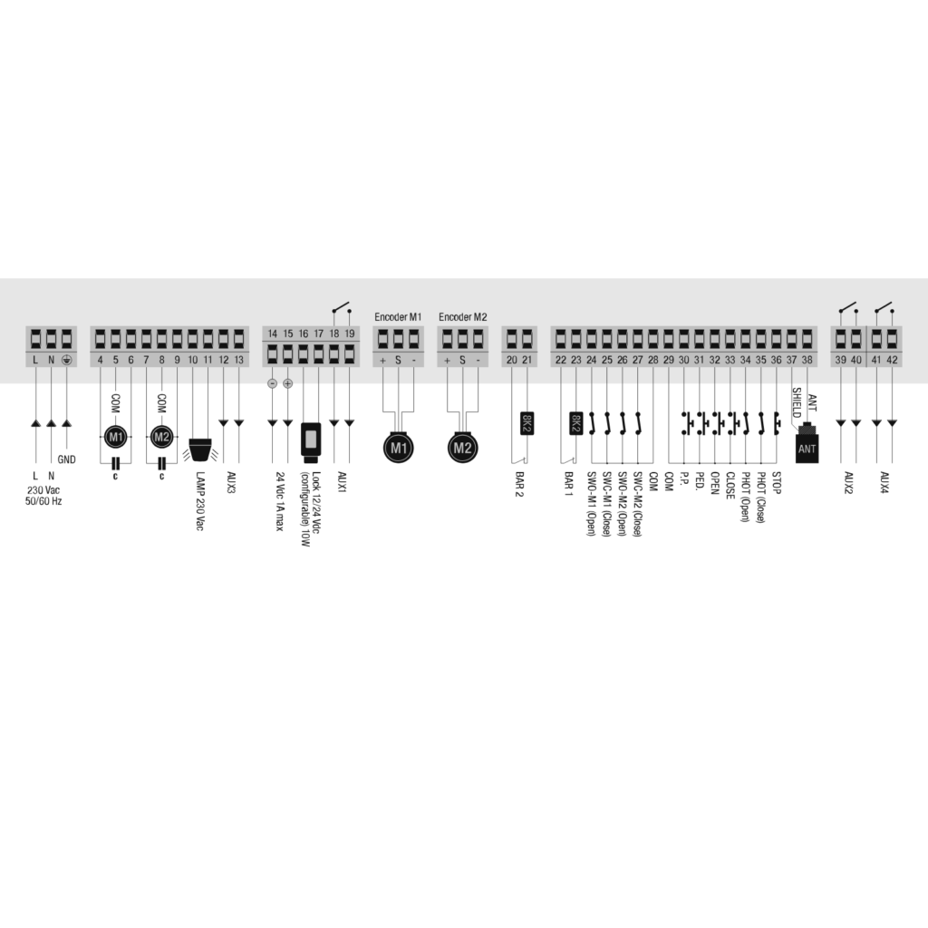 Beninca BRAINY PLUS Komandne centrale — prikaz 2
