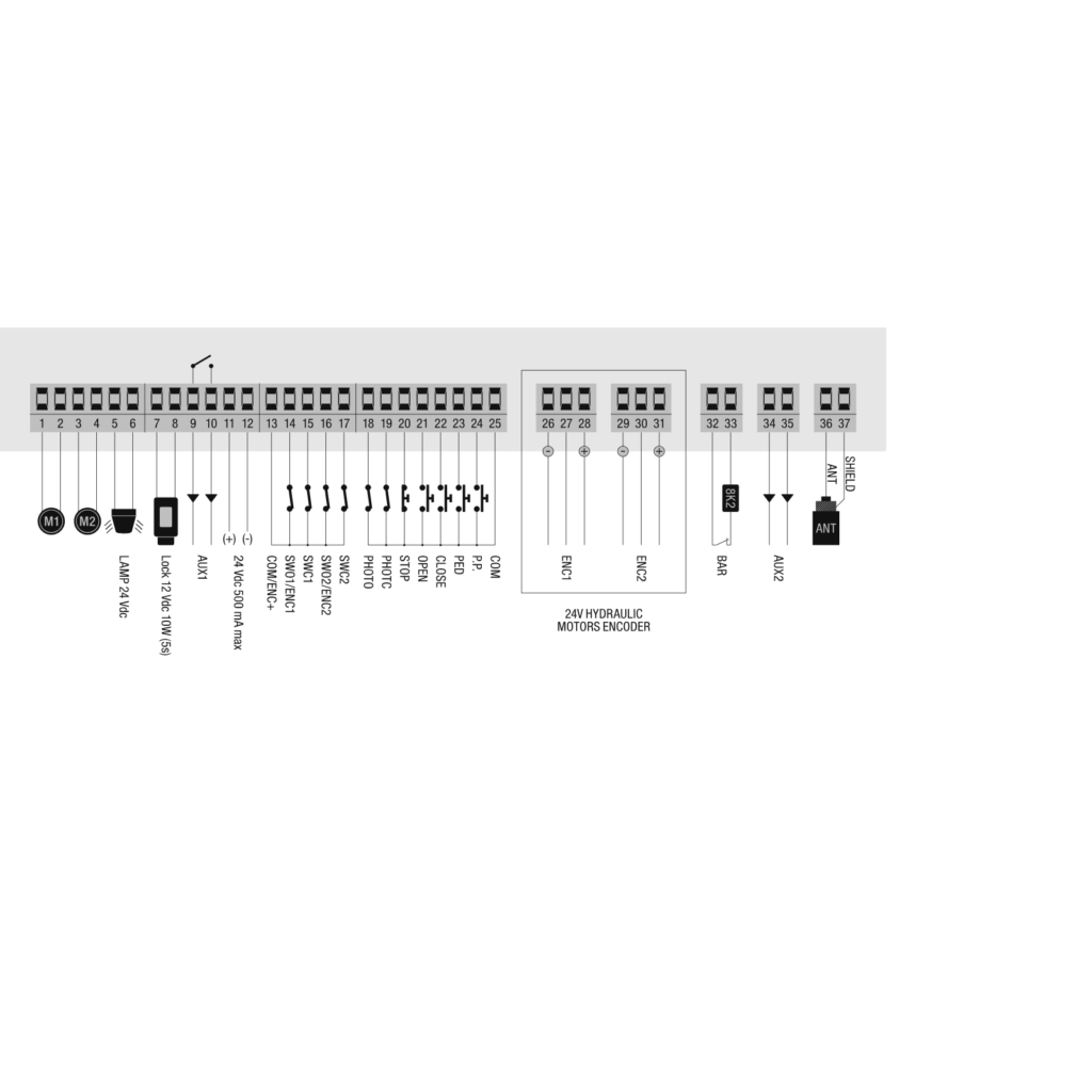 Beninca BRAINY24 PLUS Komandne centrale — prikaz 2