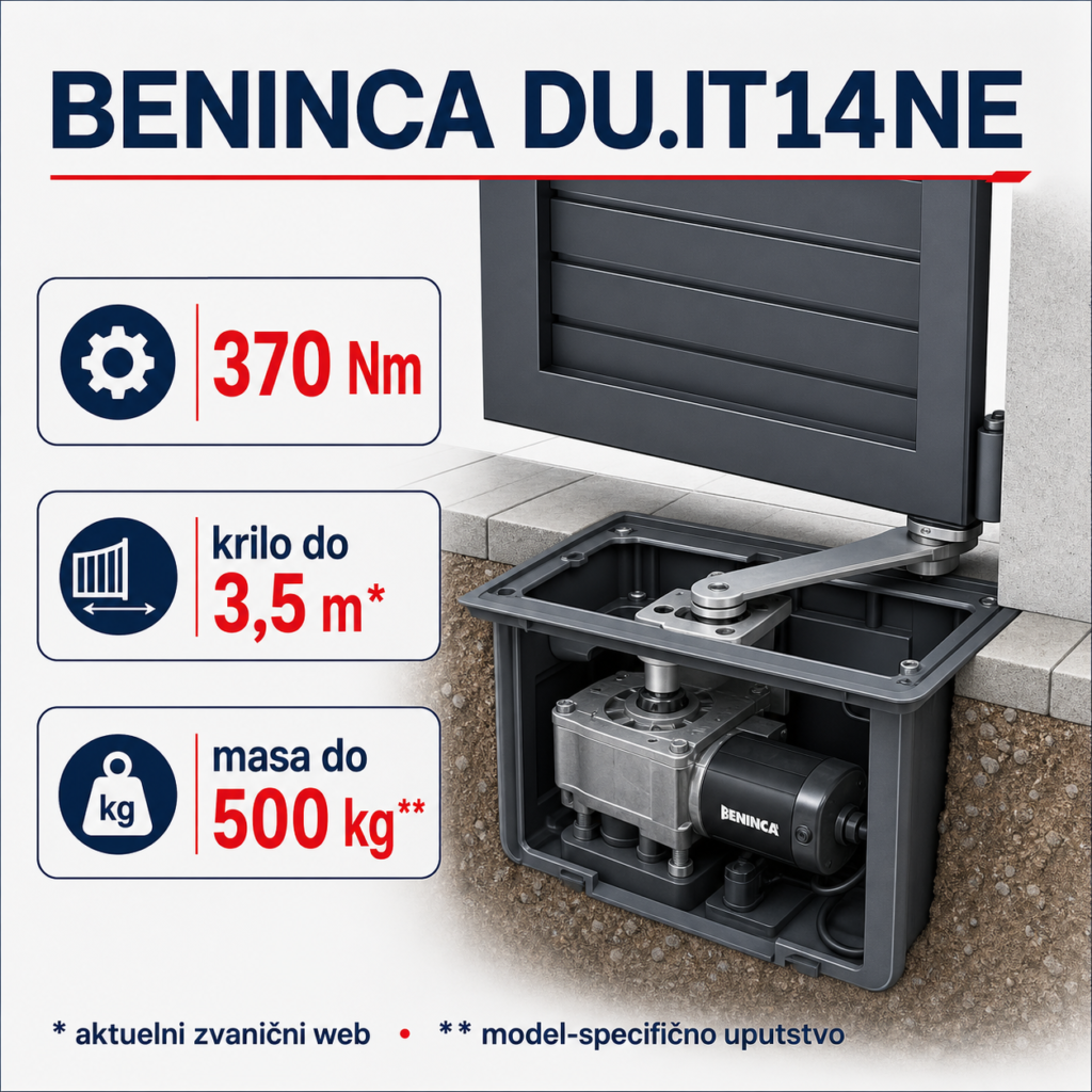Beninca DU.IT14NE tehnički podaci: 370 Nm, krilo do 3,5 m prema aktuelnom web izvoru i masa do 500 kg prema uputstvu