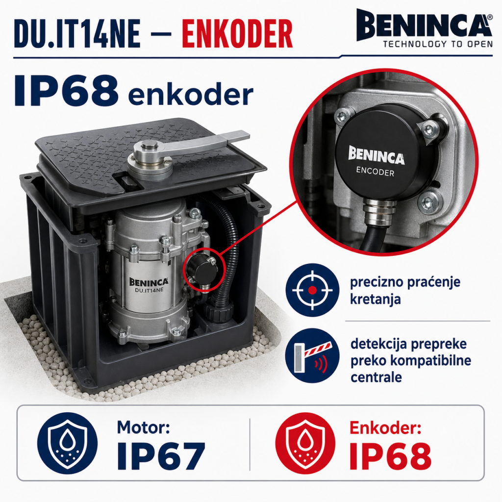 Beninca DU.IT14NE sa IP68 enkoderom za precizno praćenje kretanja i motorom IP67