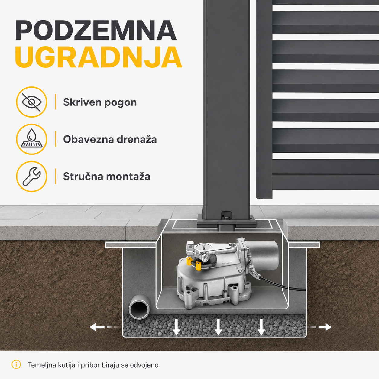 Podzemna ugradnja Beninca DU.IT24NVE motora sa pravilnom temeljnom kutijom i drenažom