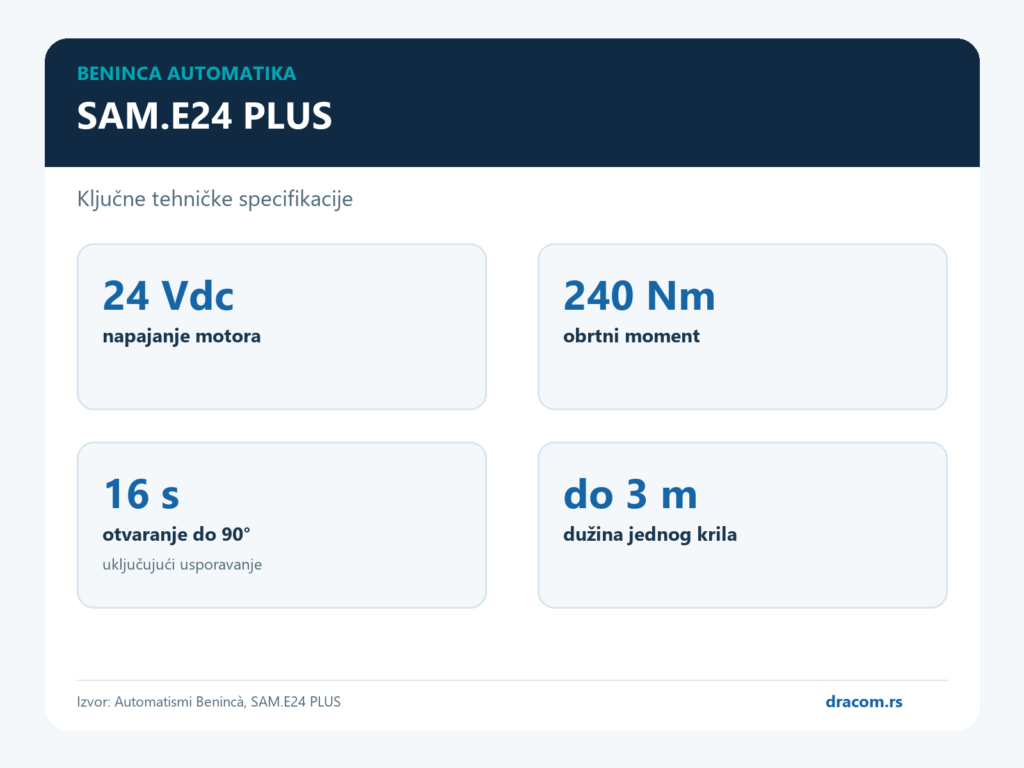 Beninca SAM.E24 PLUS specifikacije 24 V 240 Nm 16 sekundi do 3 m
