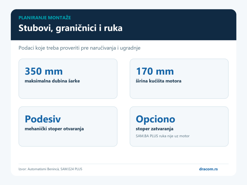 Beninca SAM.E24 PLUS montaža dubina šarke 350 mm i SAM BA PLUS ruka