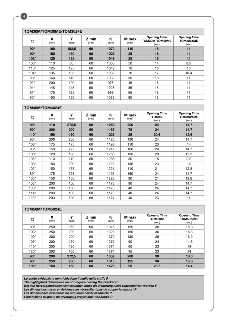 Tabela geometrije ugradnje Beninca TOM5024E za uglove otvaranja 90 do 120 stepeni