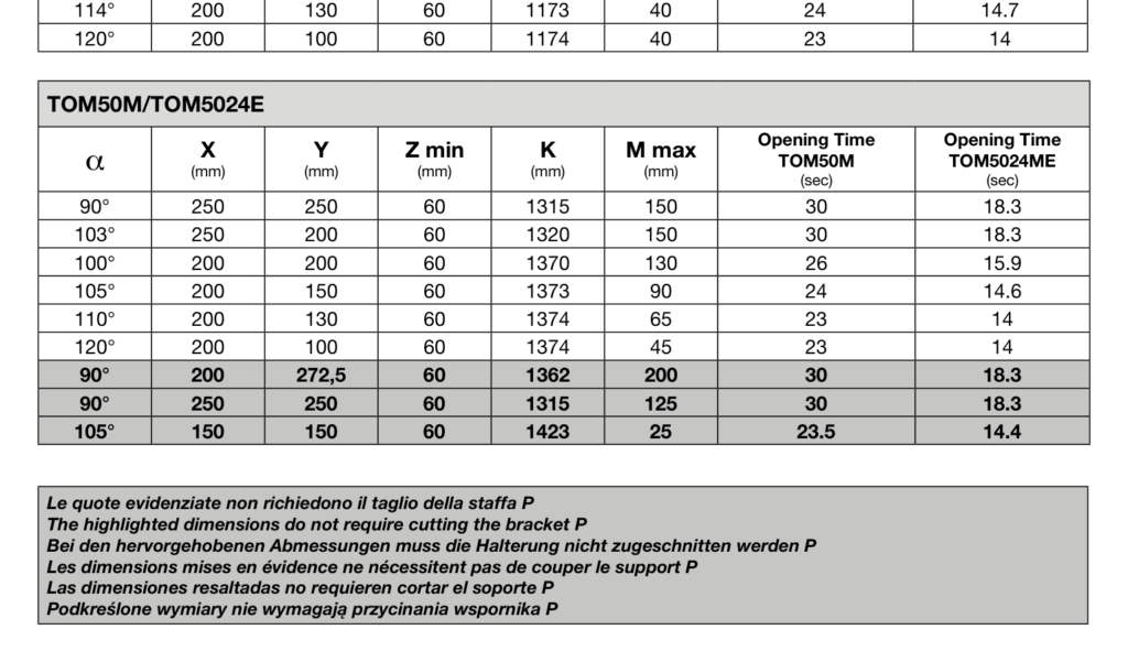 Tabela geometrije ugradnje Beninca TOM50M za uglove otvaranja 90 do 120 stepeni