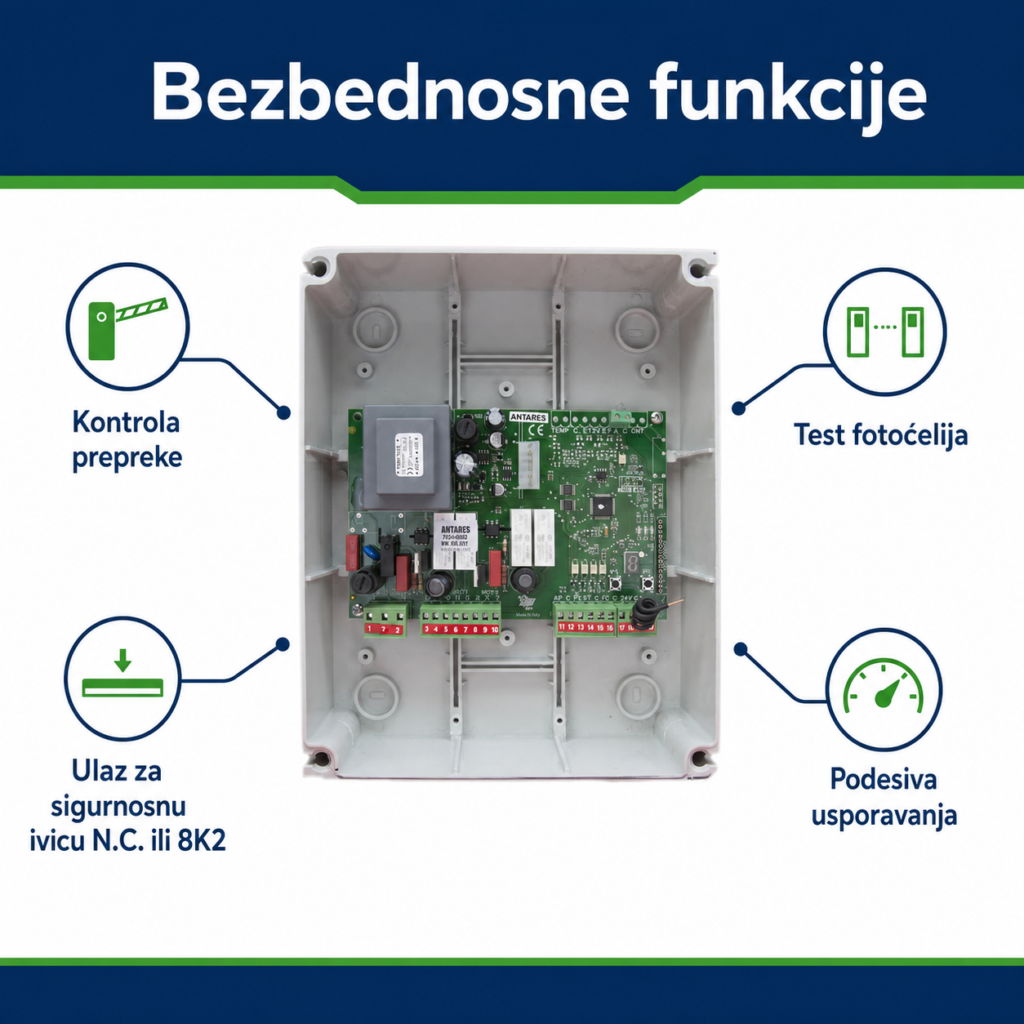 BAME ANTARES bezbednosne funkcije