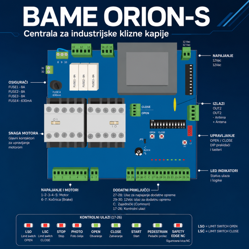BAME ORION-S centrala za industrijske klizne kapije