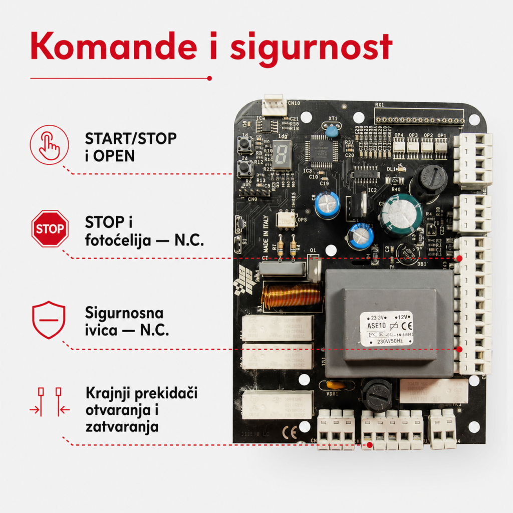 BAME POLARIS SMD komande i sigurnosni ulazi