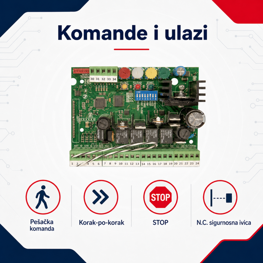 Komande, pešačko otvaranje i radio prijemnik BAME SIRIO 3 12/24