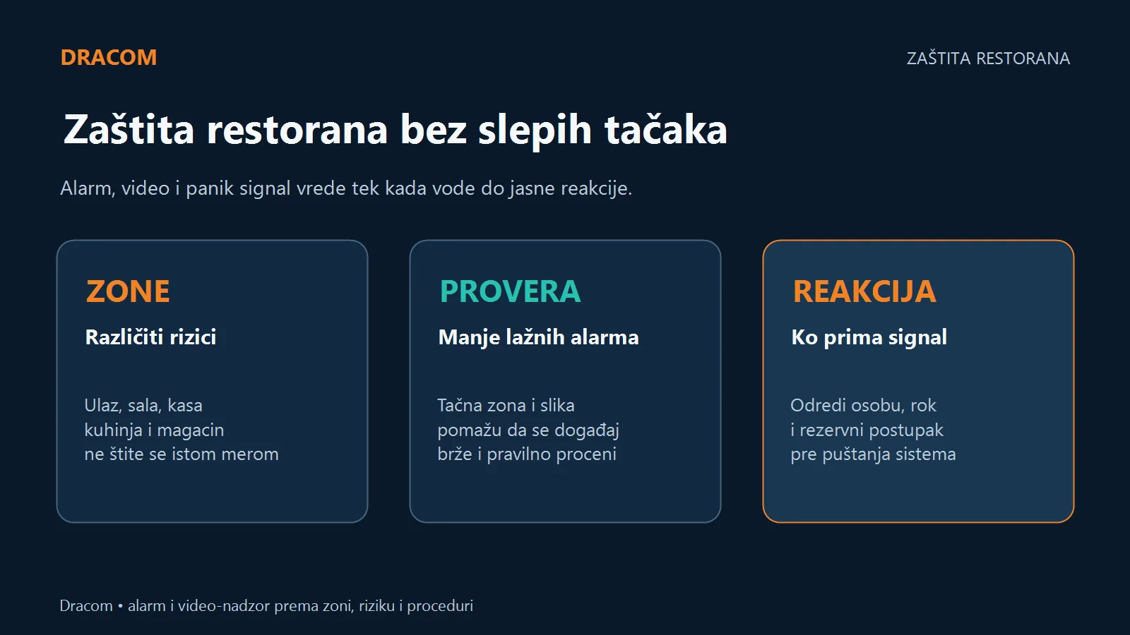 Zaštita restorana povezuje zone, proveru alarma i jasan postupak reakcije