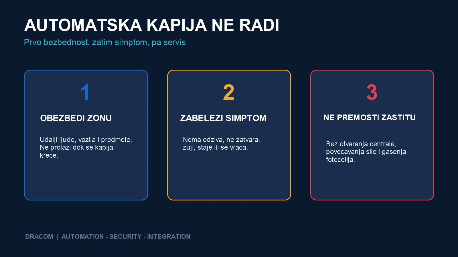 Tri koraka kada automatska kapija ne radi: obezbediti zonu, zabeležiti simptom i ne premostiti zaštitu