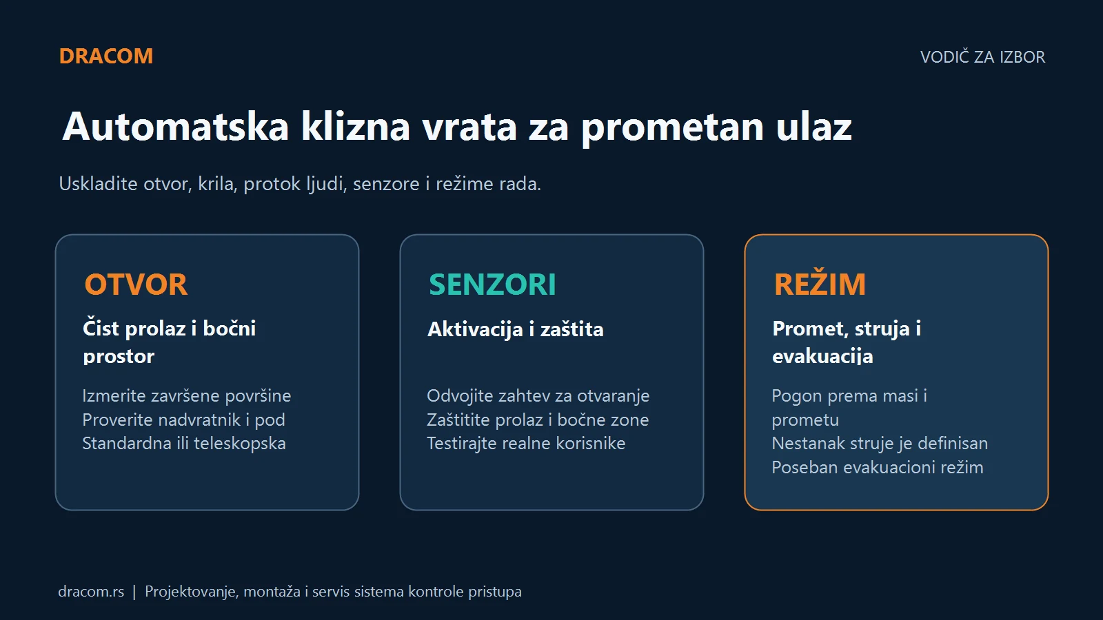 Tri grupe za izbor automatskih kliznih vrata: otvor, senzori i režim rada sa nestankom struje i evakuacijom