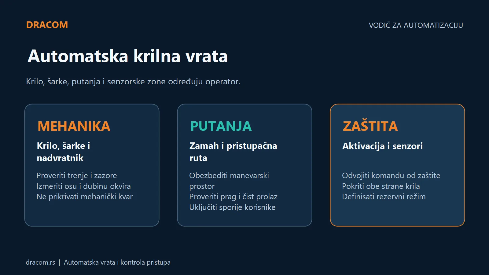 Planiranje automatskih krilnih pešačkih vrata prema mehanici, putanji, pristupačnosti i senzorima