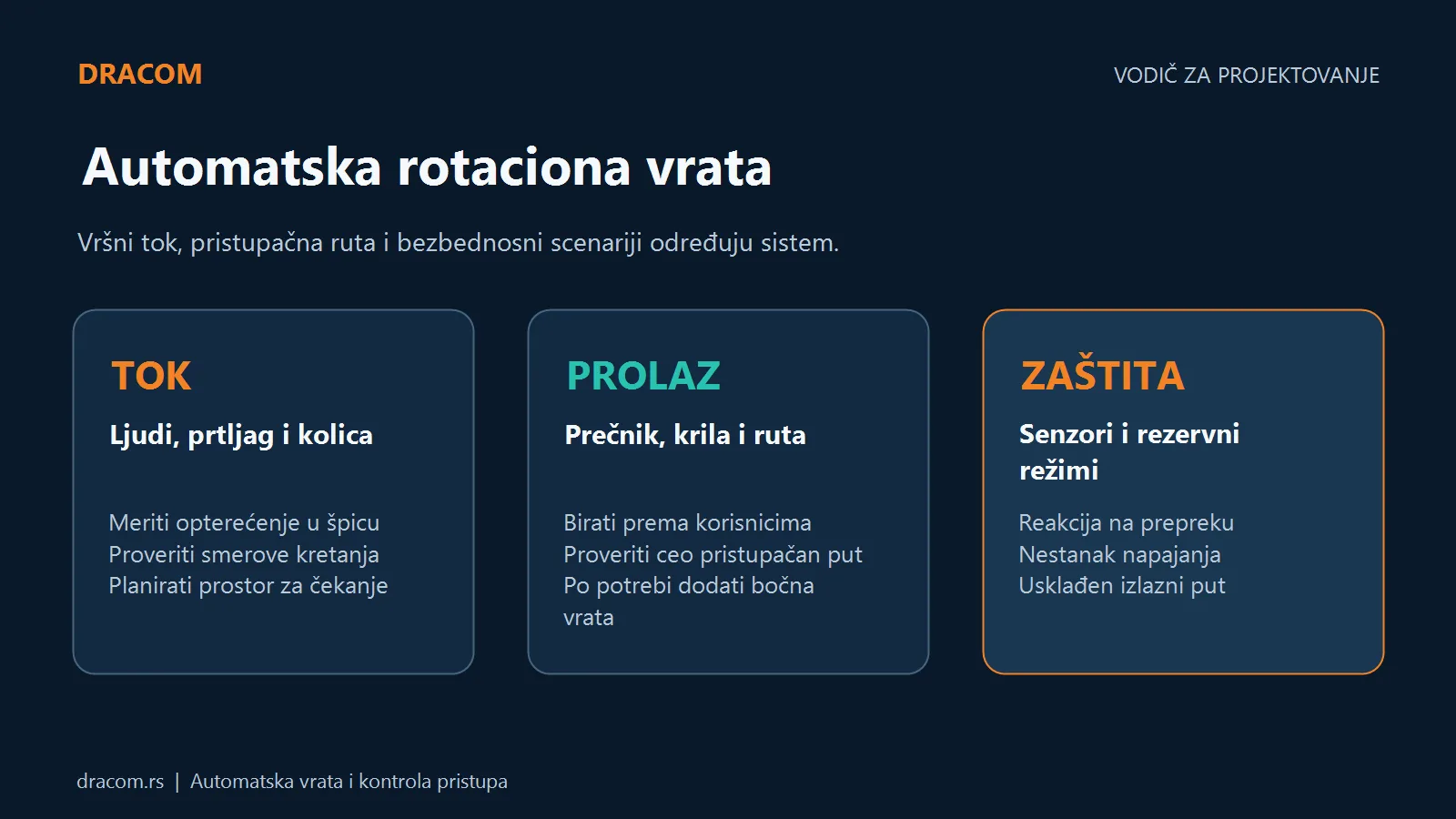Planiranje automatskih rotacionih vrata prema toku, prolazu, senzorima i rezervnim režimima