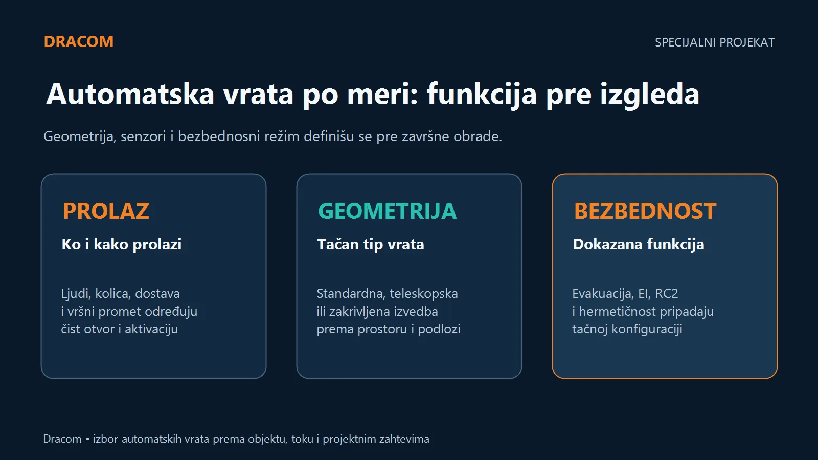 Automatska vrata po meri biraju se prema prolazu, geometriji i dokazanoj bezbednosnoj funkciji