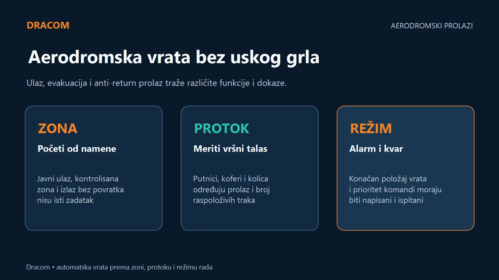 Automatska vrata za aerodrome biraju se prema zoni, vršnom protoku i režimu alarma ili kvara
