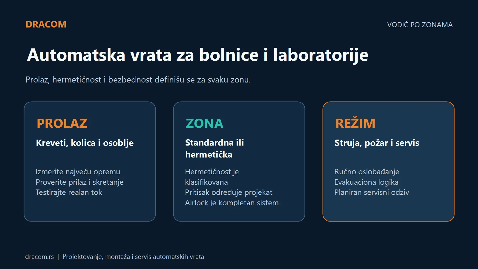 Tri grupe za izbor bolničkih automatskih vrata: prolaz, zona i režimi bezbednosti i servisa
