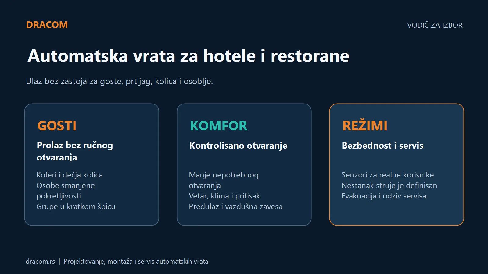 Tri grupe za izbor automatskih vrata hotela ili restorana: gosti, komfor i bezbednosni režimi