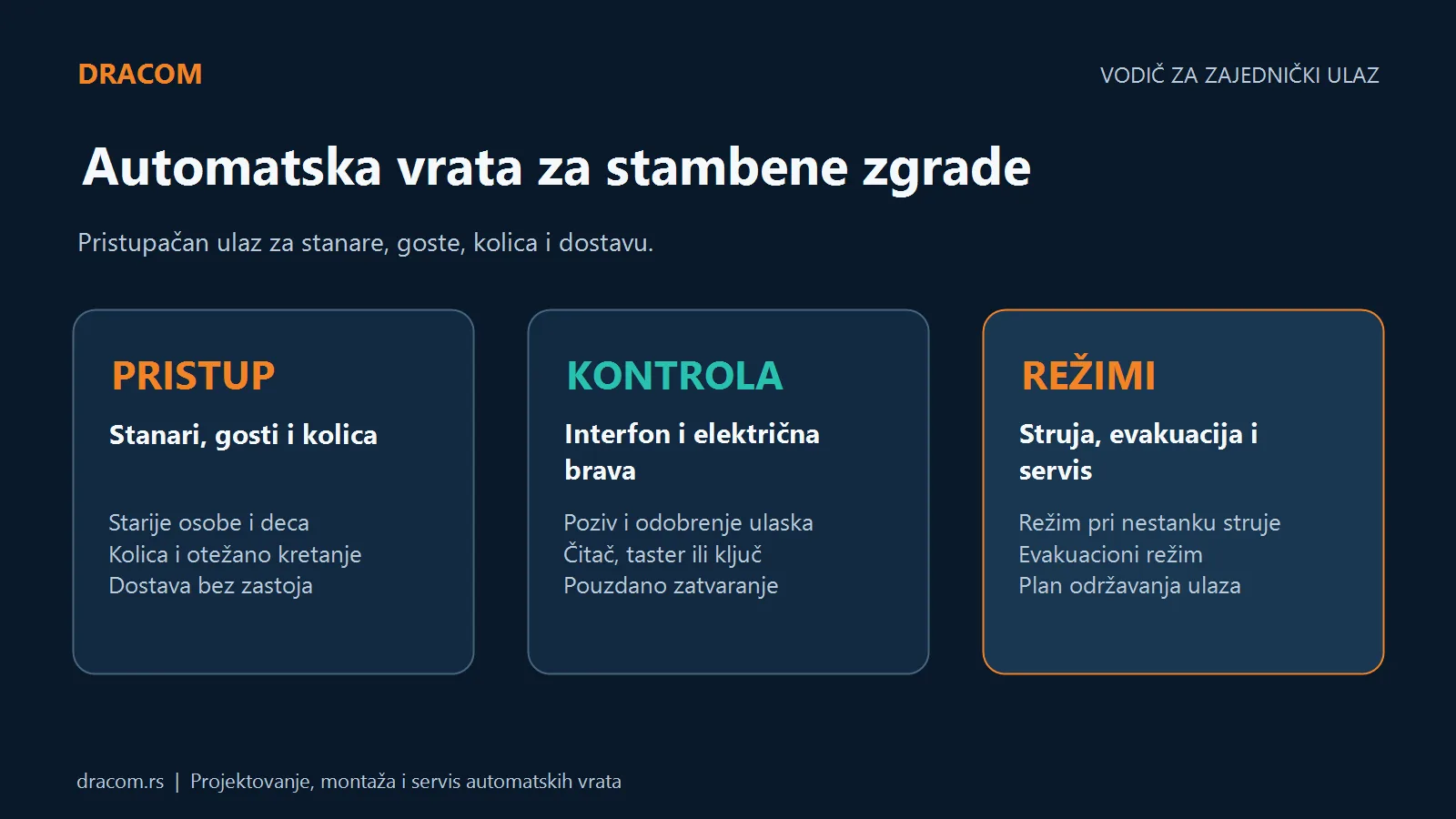 Tri grupe za planiranje automatskih vrata stambene zgrade: pristup, kontrola ulaza i bezbednosni režimi