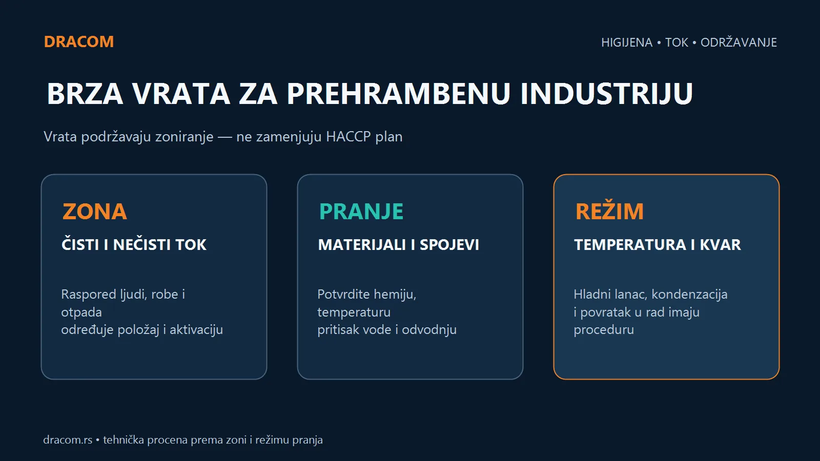 Brza vrata za prehrambenu industriju prema higijenskoj zoni, režimu pranja i toku saobraćaja