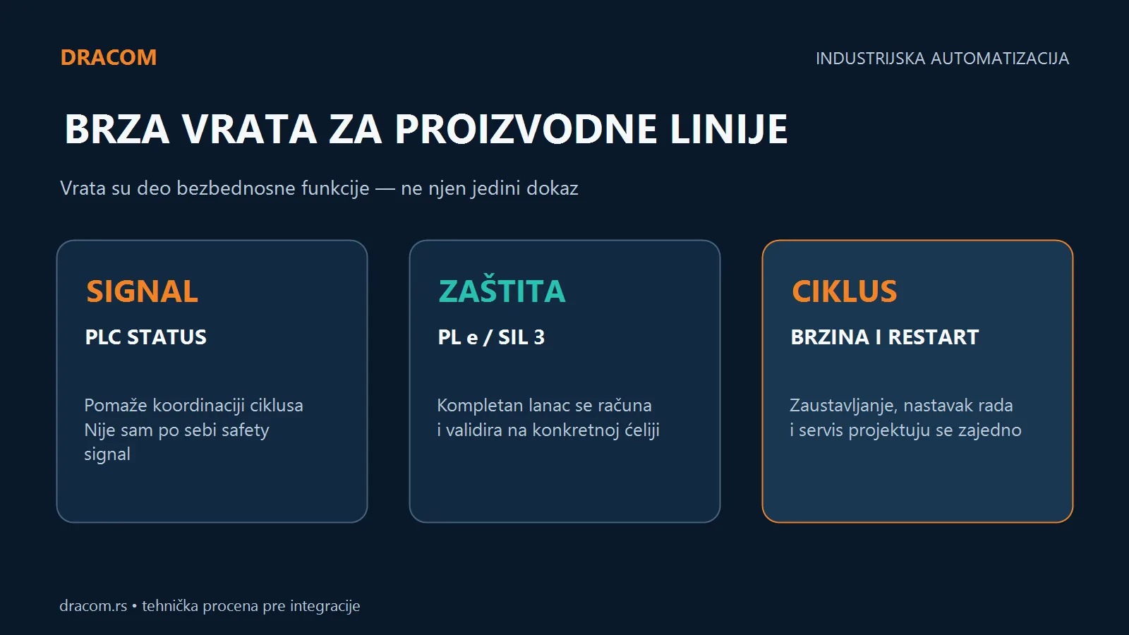 Brza vrata za proizvodne linije kao deo bezbednosne funkcije i automatizovanog ciklusa