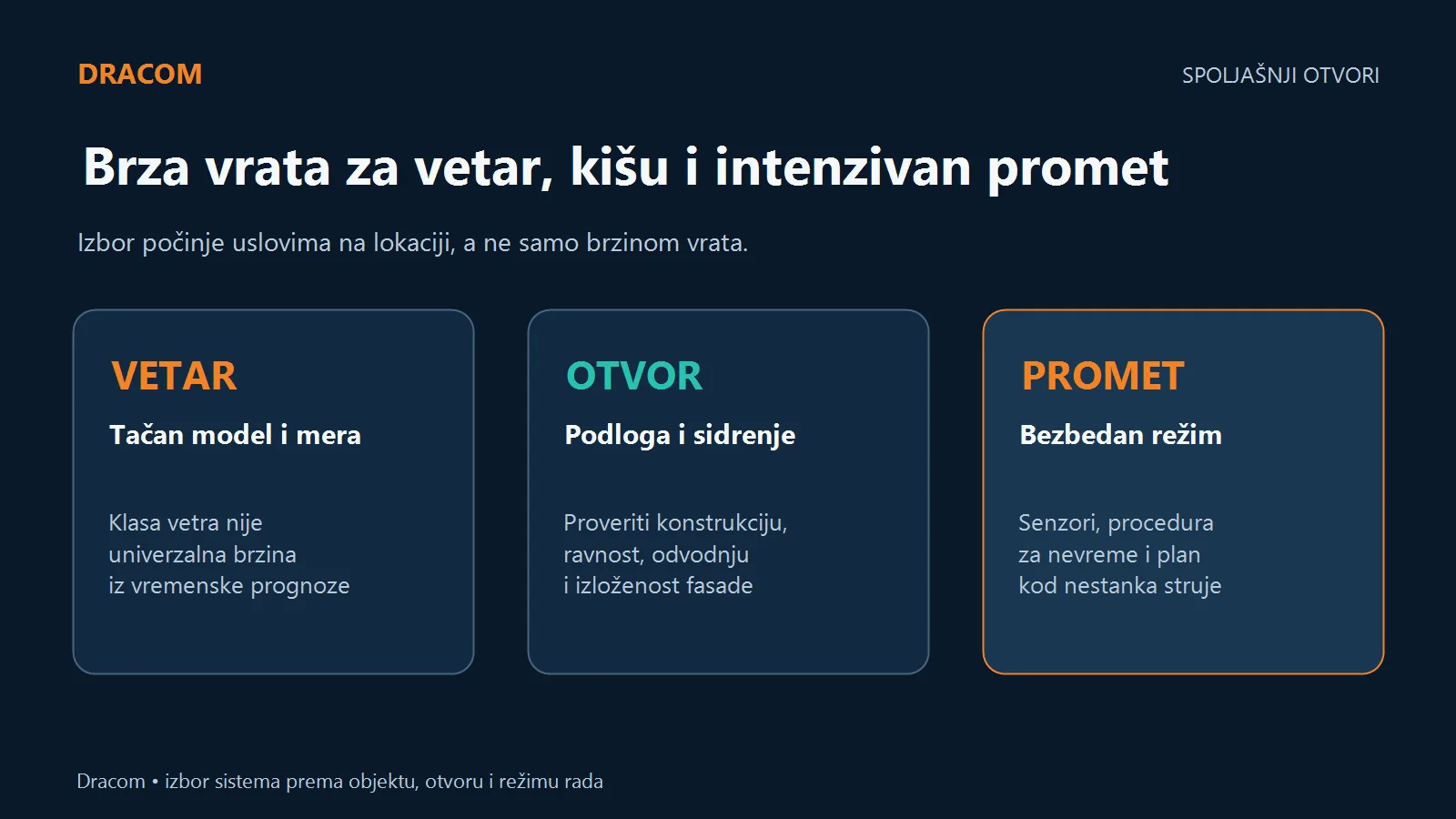 Brza vrata za spoljašnje otvore biraju se prema vetru, građevinskom otvoru i intenzitetu prometa