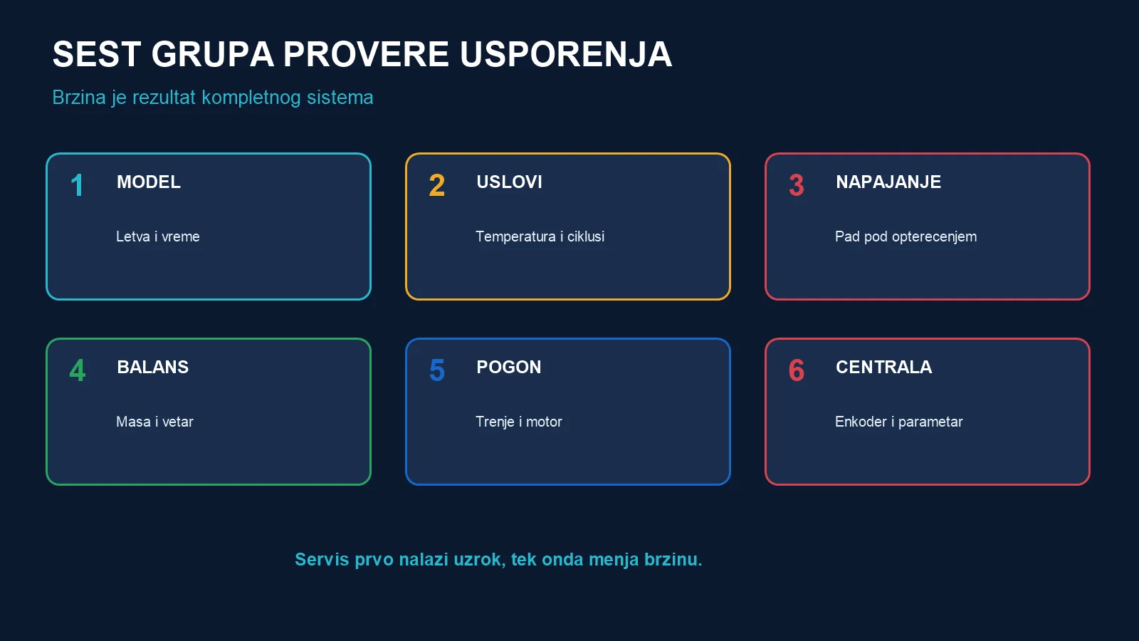 Šest grupa provere: model, uslovi, napajanje, balans, pogon i centrala parking rampe