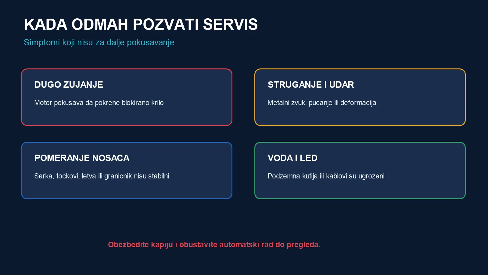 Četiri znaka za hitan servis kapije zimi: zujanje, struganje, pomeranje nosača i voda ili led