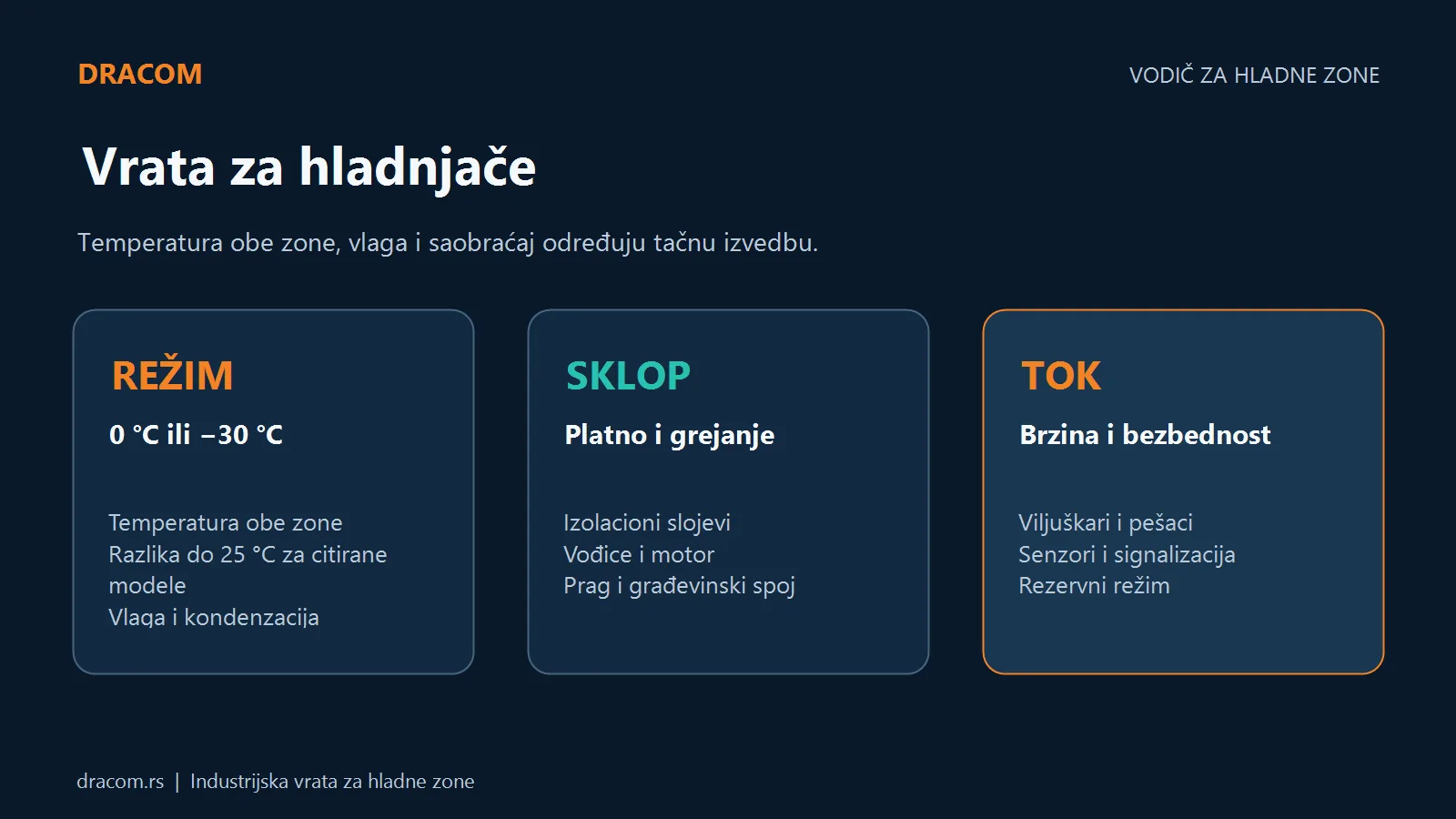 Vrata za hladnjače: izbor režima, izolovanog sklopa i bezbednog toka saobraćaja