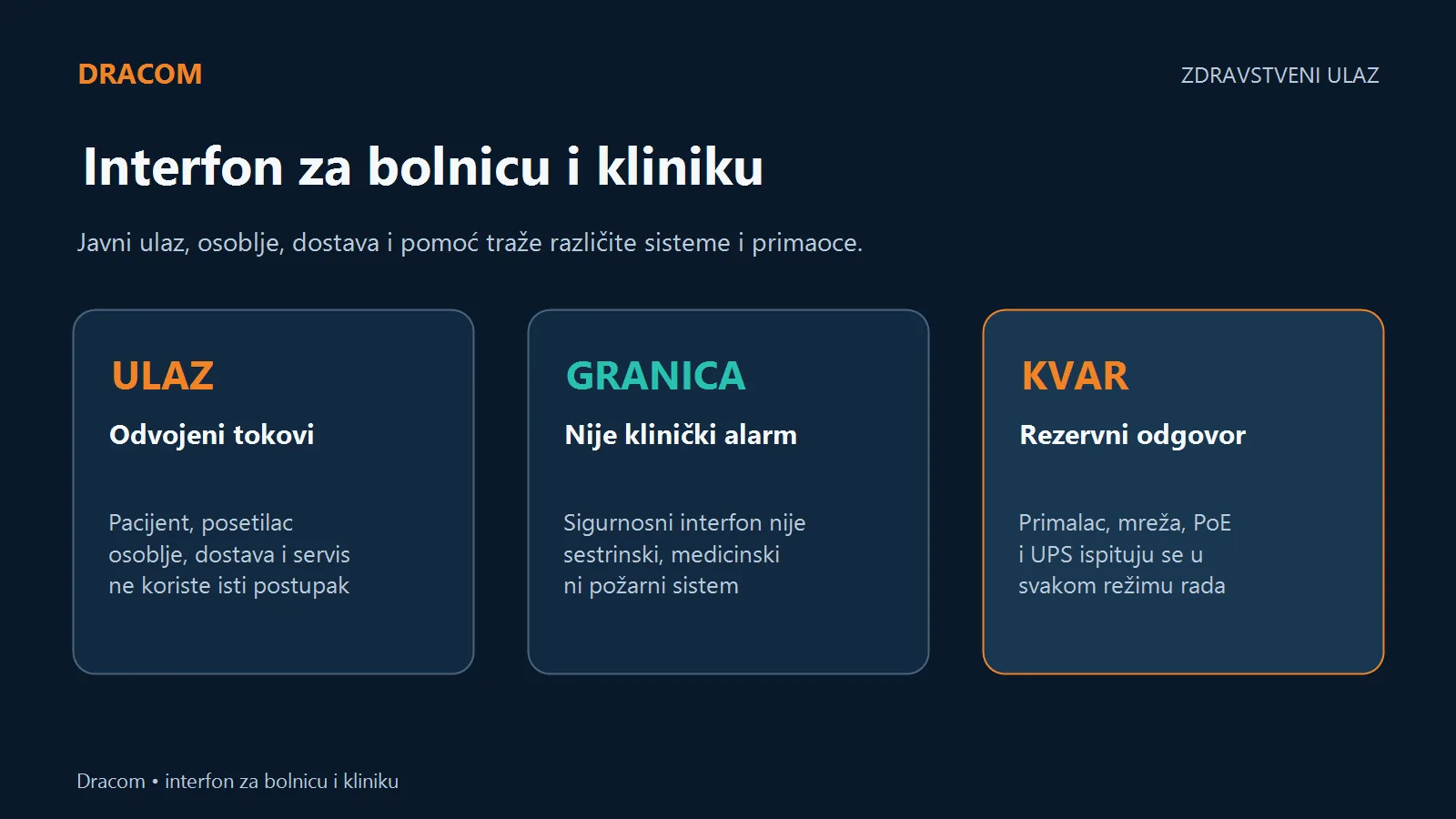 Interfon za bolnicu i kliniku razdvaja ulazne tokove, kliničke sisteme i rezervni odgovor