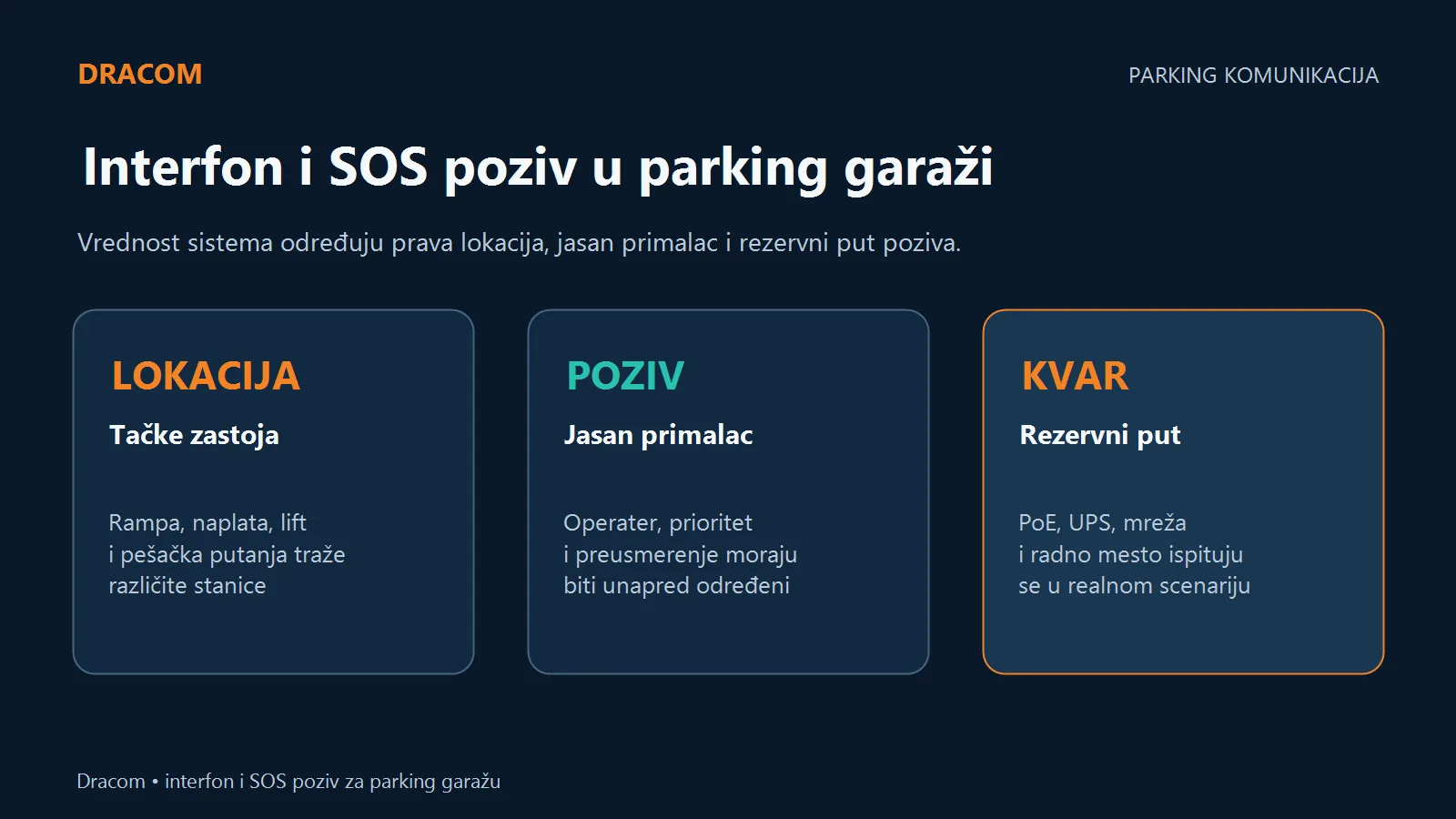 Interfon i SOS poziv u parking garaži povezuju tačnu lokaciju, operatera i rezervni put