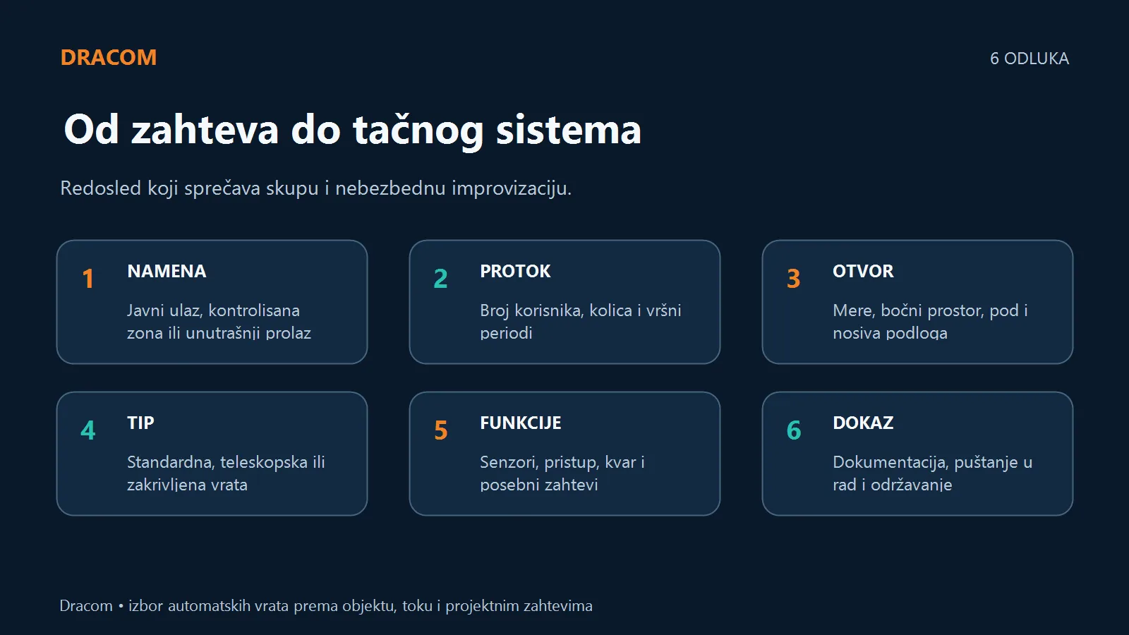 Šest odluka za izbor automatskih vrata po meri: namena, protok, otvor, tip, funkcije i dokaz