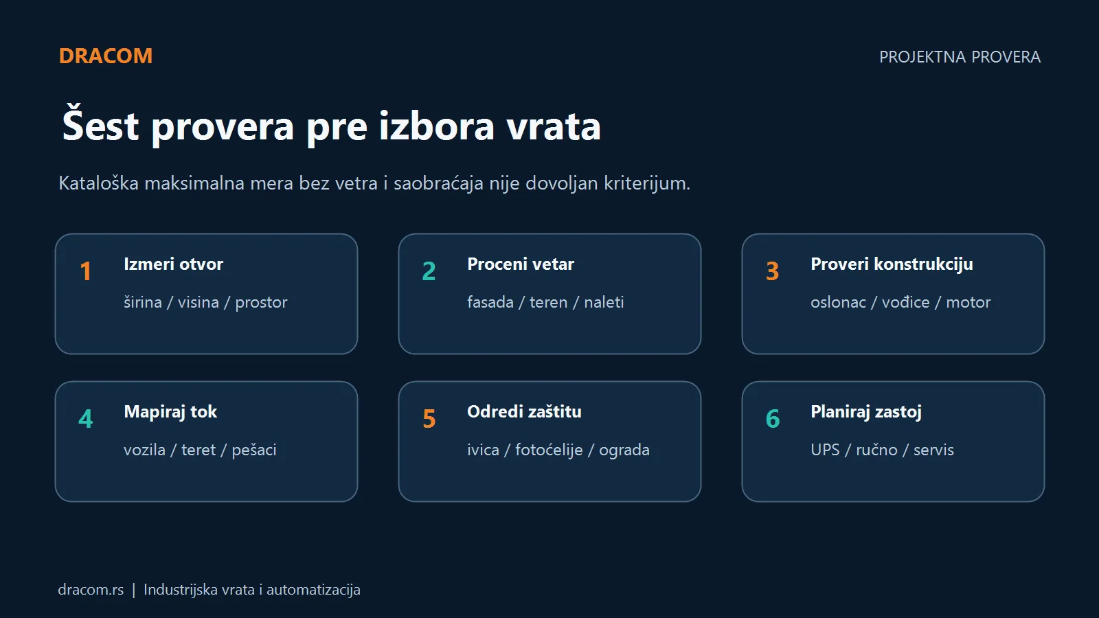 Šest provera brzih sklopivih vrata: otvor, vetar, konstrukcija, tok, zaštita i zastoj