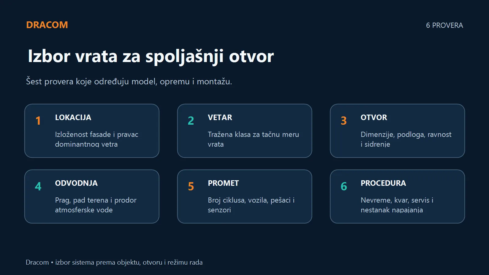 Šest provera za izbor brzih vrata: lokacija, vetar, otvor, odvodnja, promet i procedura
