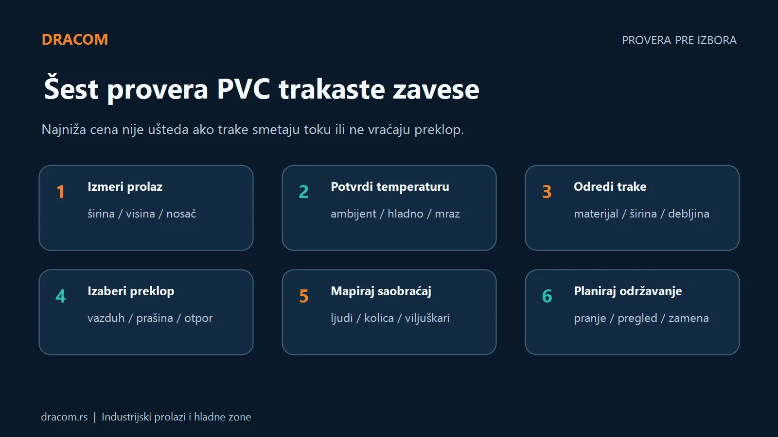 Šest provera za izbor PVC trakaste zavese: prolaz, temperatura, trake, preklop, saobraćaj i održavanje
