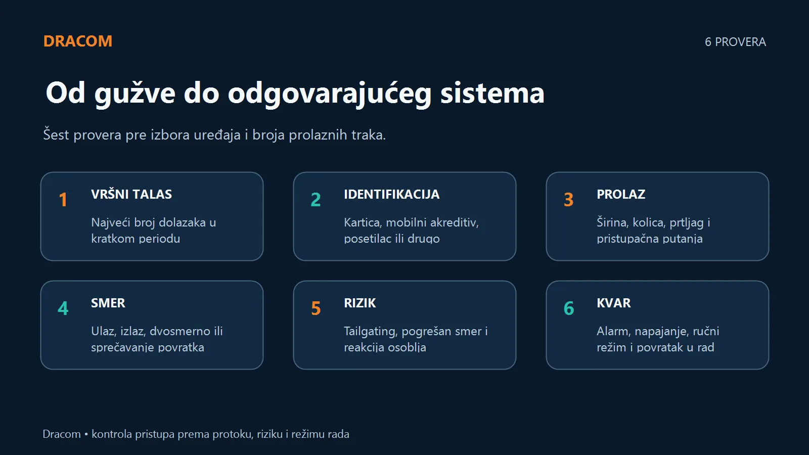 Šest provera za kontrolu protoka ljudi: vršni talas, identifikacija, prolaz, smer, rizik i kvar