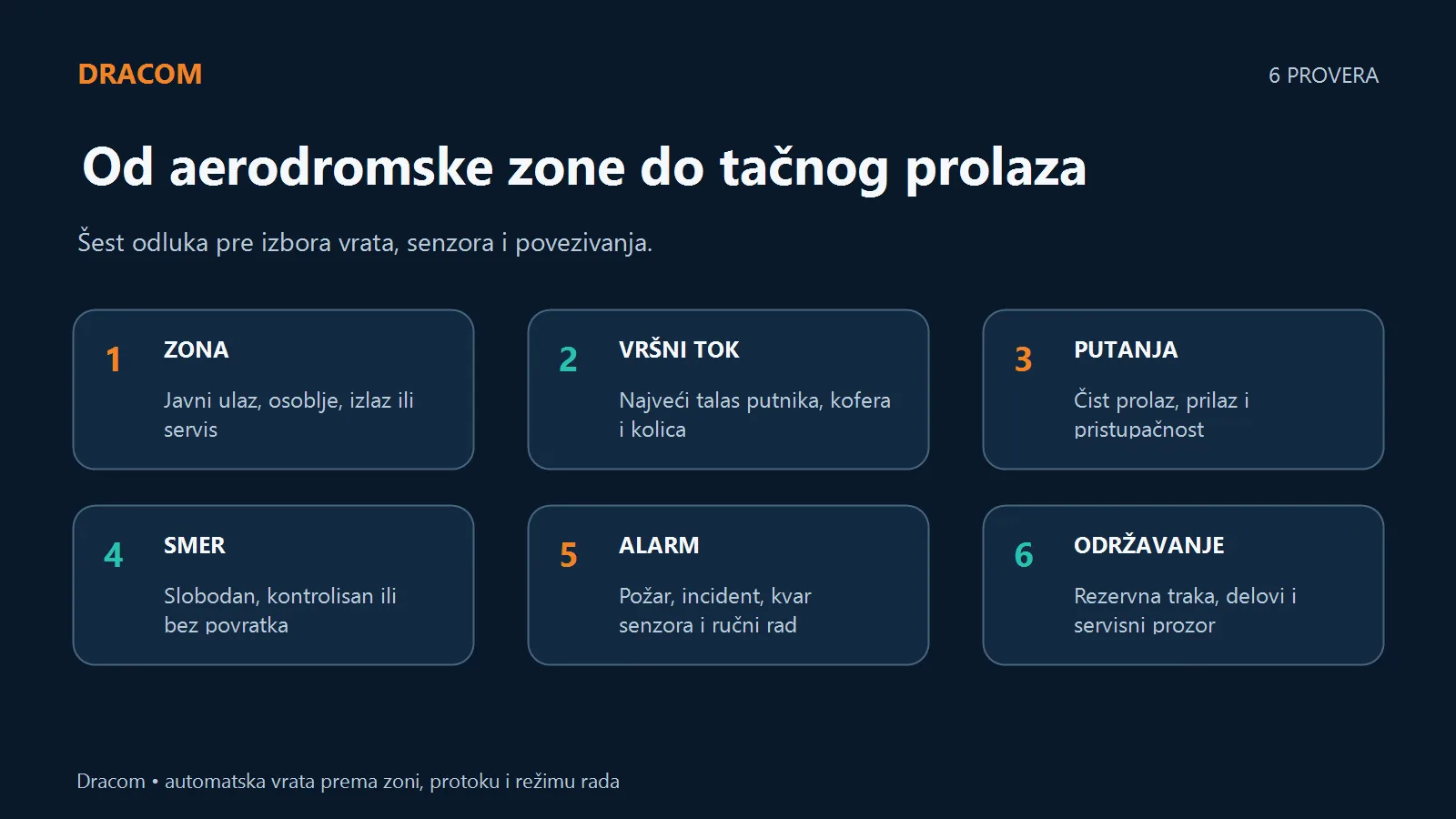 Šest provera za aerodromski prolaz: zona, vršni tok, putanja, smer, alarm i održavanje