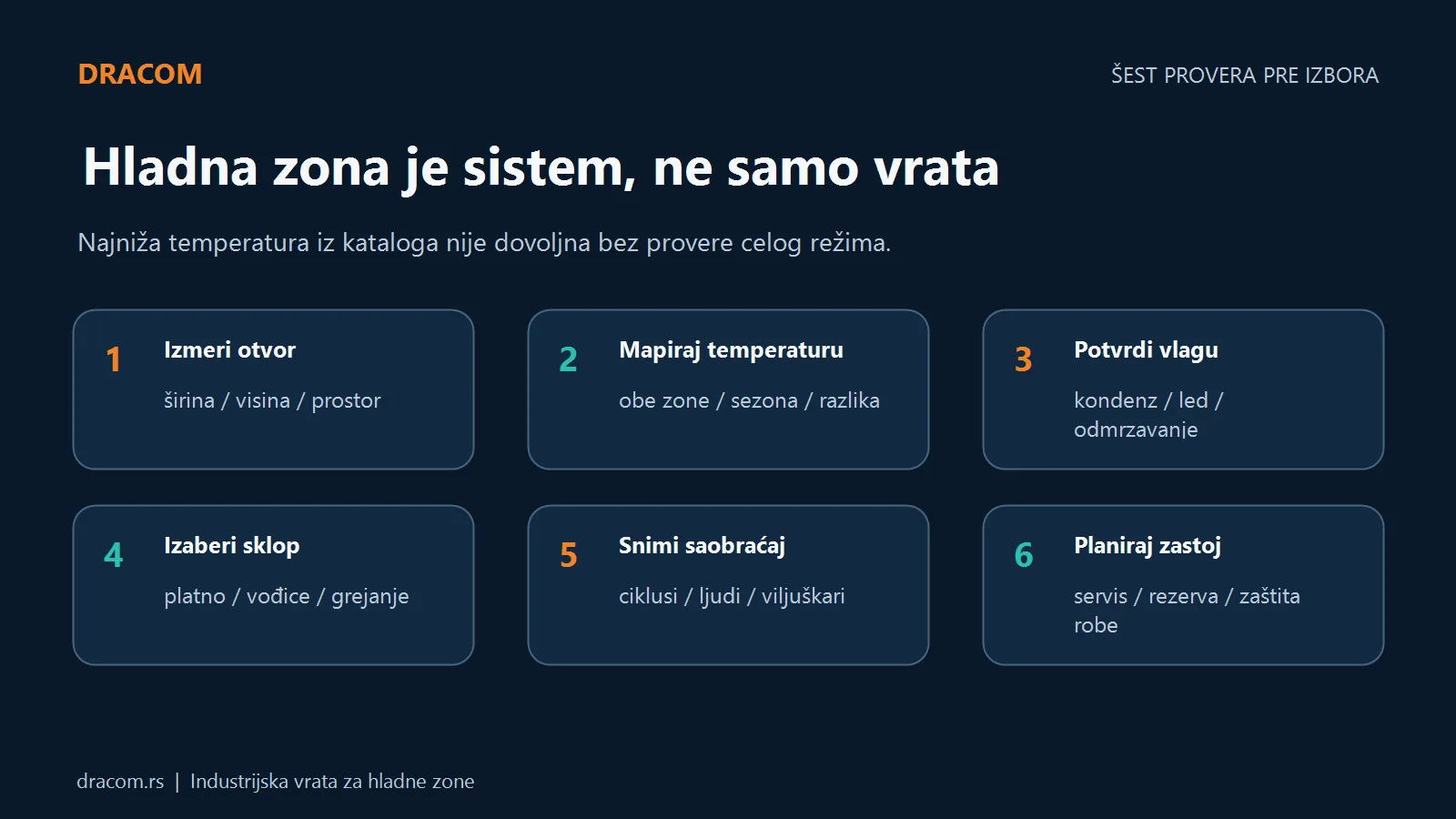 Šest provera za vrata hladnjače: otvor, temperature, vlaga, sklop, saobraćaj i rezervni režim