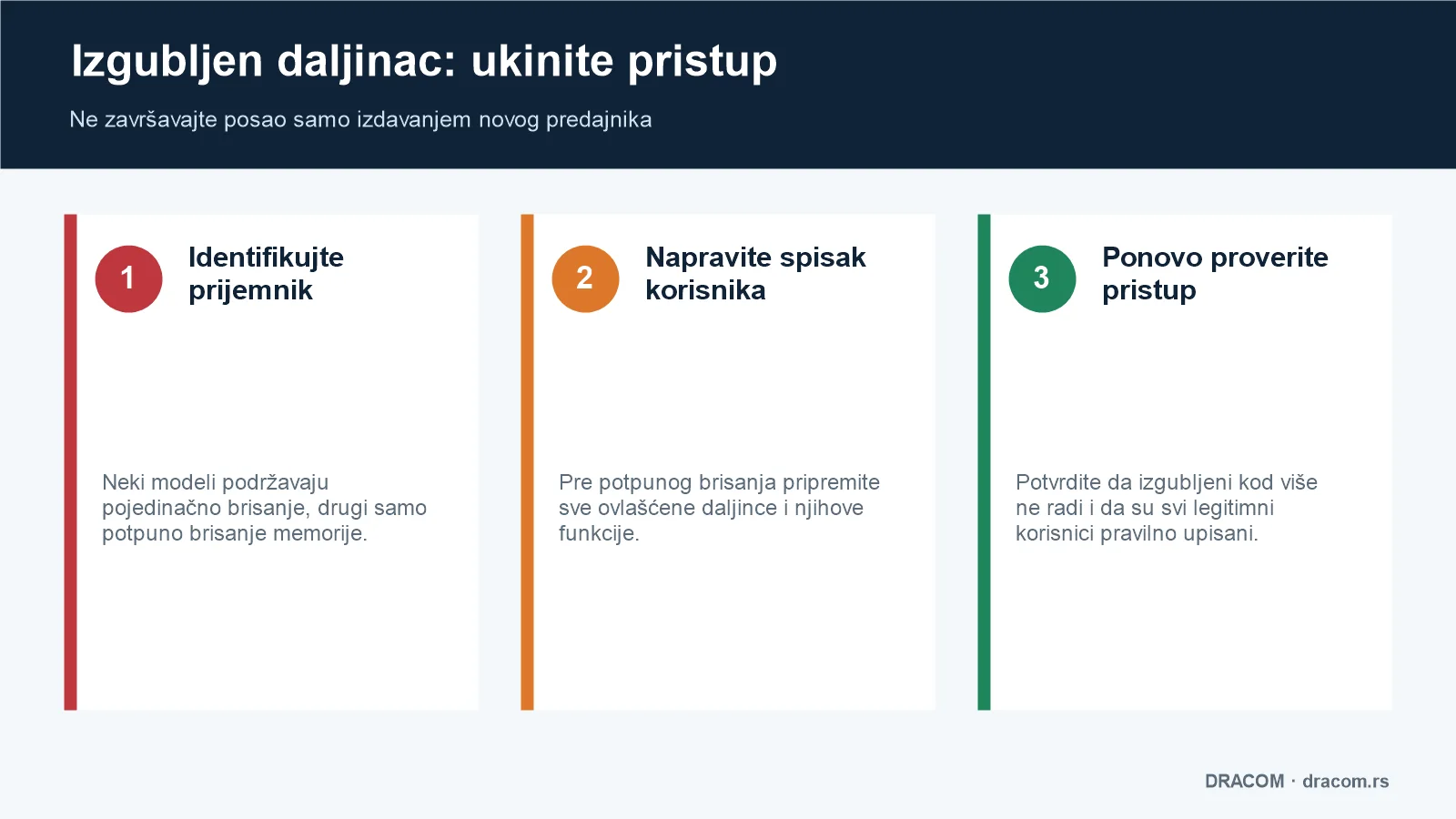 Tri koraka posle gubitka daljinca: identifikacija prijemnika, spisak korisnika i provera ukidanja pristupa