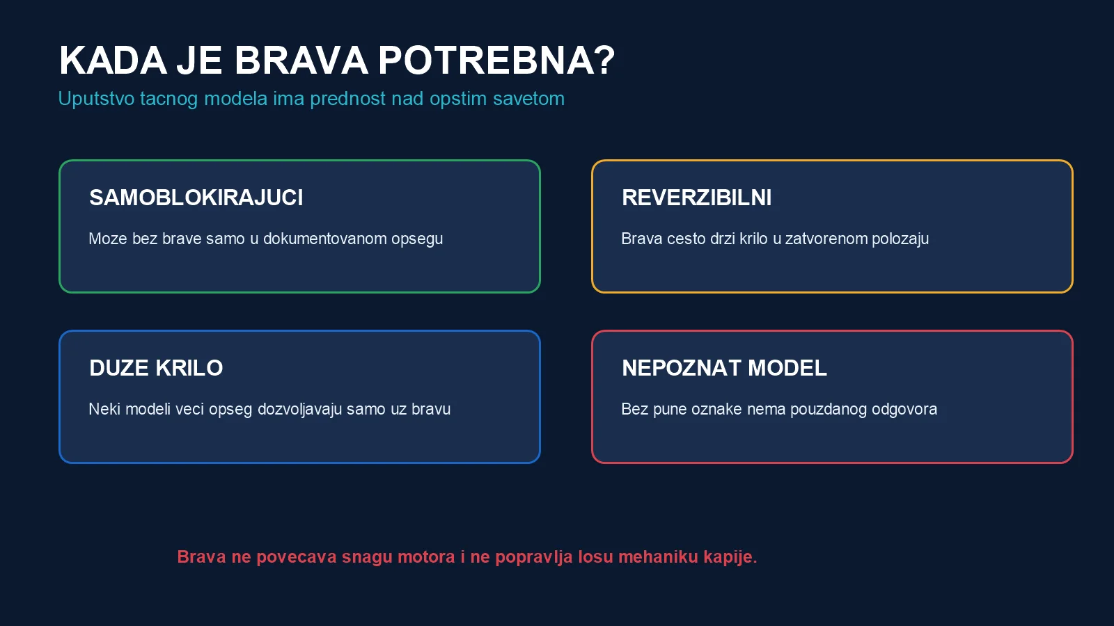 Poređenje samoblokirajućeg i reverzibilnog pogona i uticaja dužine krila na potrebu za bravom