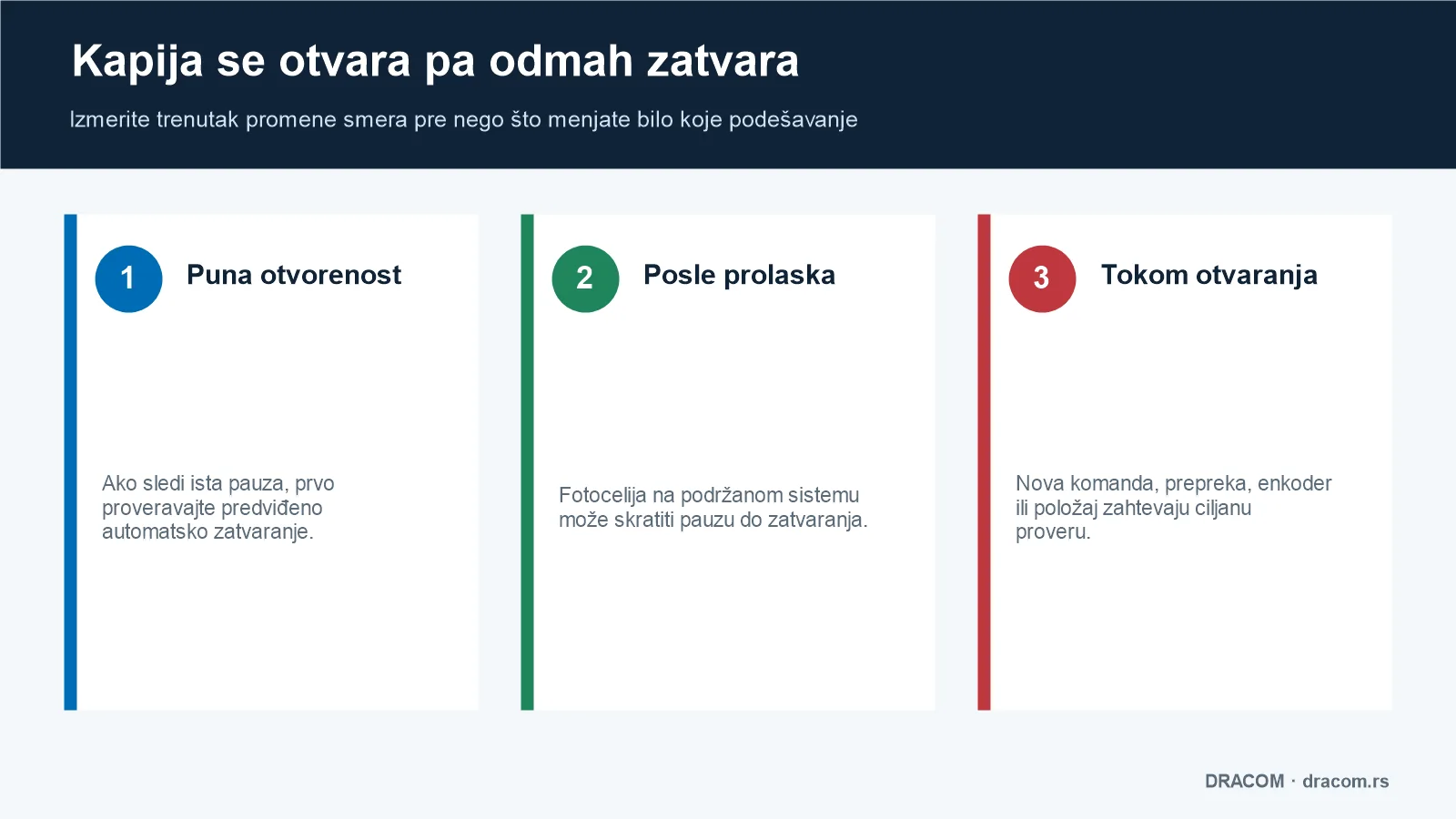 Tri obrasca kada se kapija otvara pa odmah zatvara: posle pune otvorenosti, posle prolaska ili tokom otvaranja