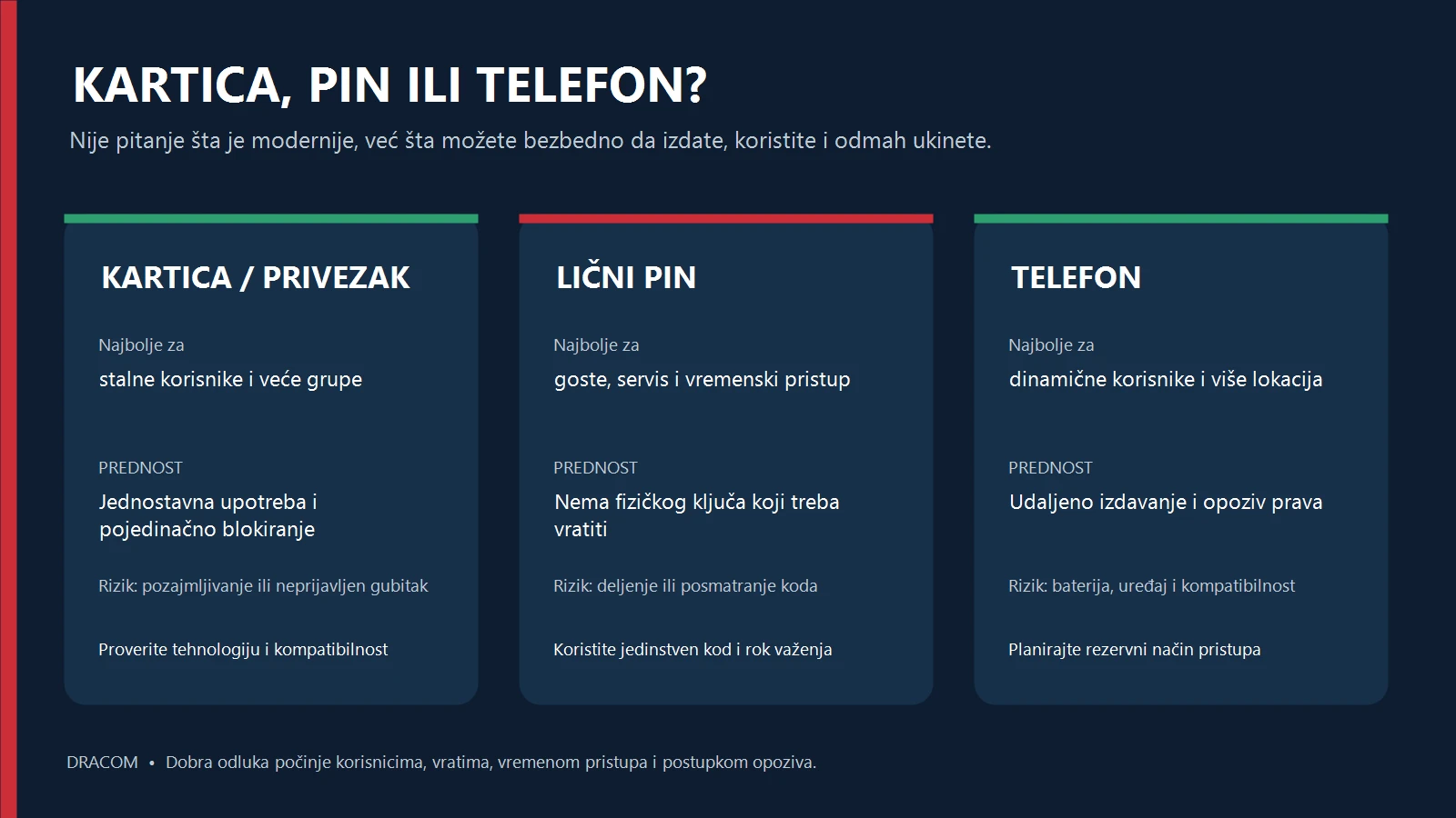 Poređenje kartice, PIN-a i telefona za kontrolu pristupa