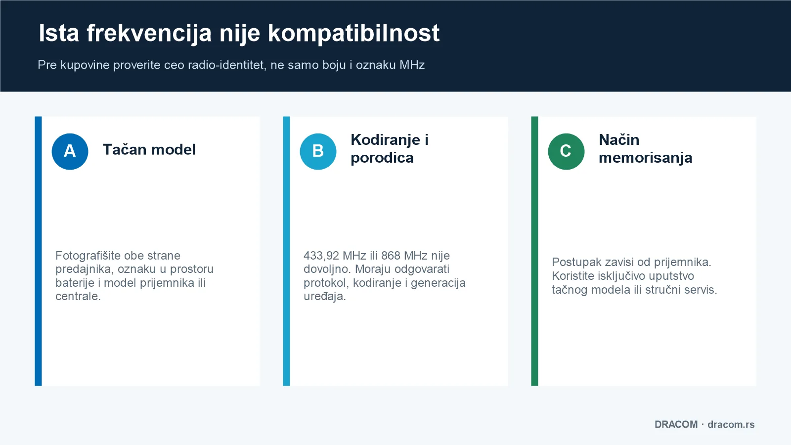 Kompatibilnost daljinca za kapiju zahteva tačan model, odgovarajuće kodiranje i postupak memorisanja