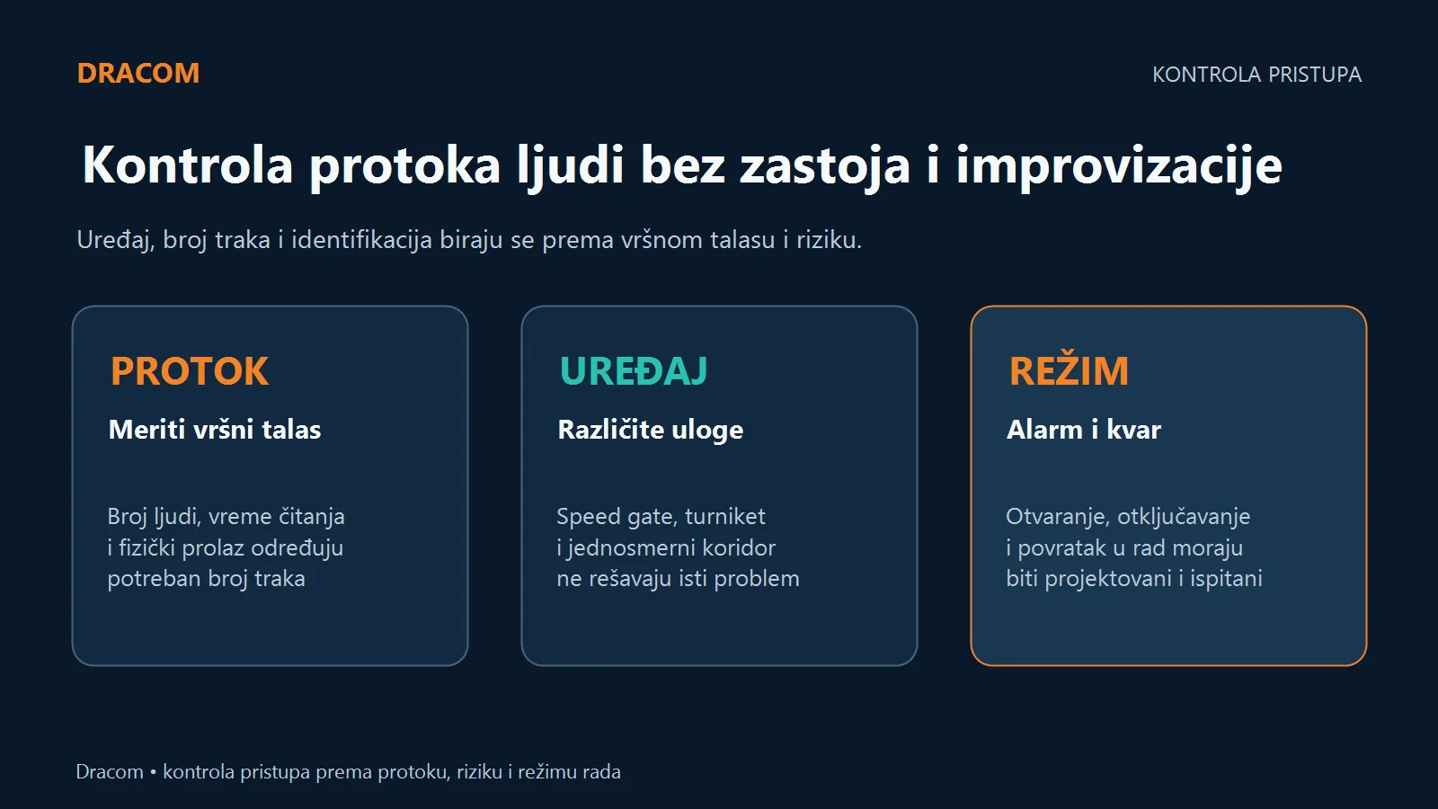 Kontrola protoka ljudi bira se prema vršnom talasu, tipu uređaja i režimu alarma ili kvara